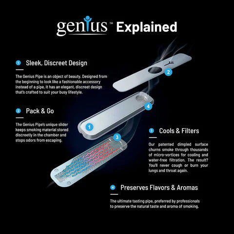 Genius Pipe Classic Dry Herb Pipe Patented Waterless Filtration