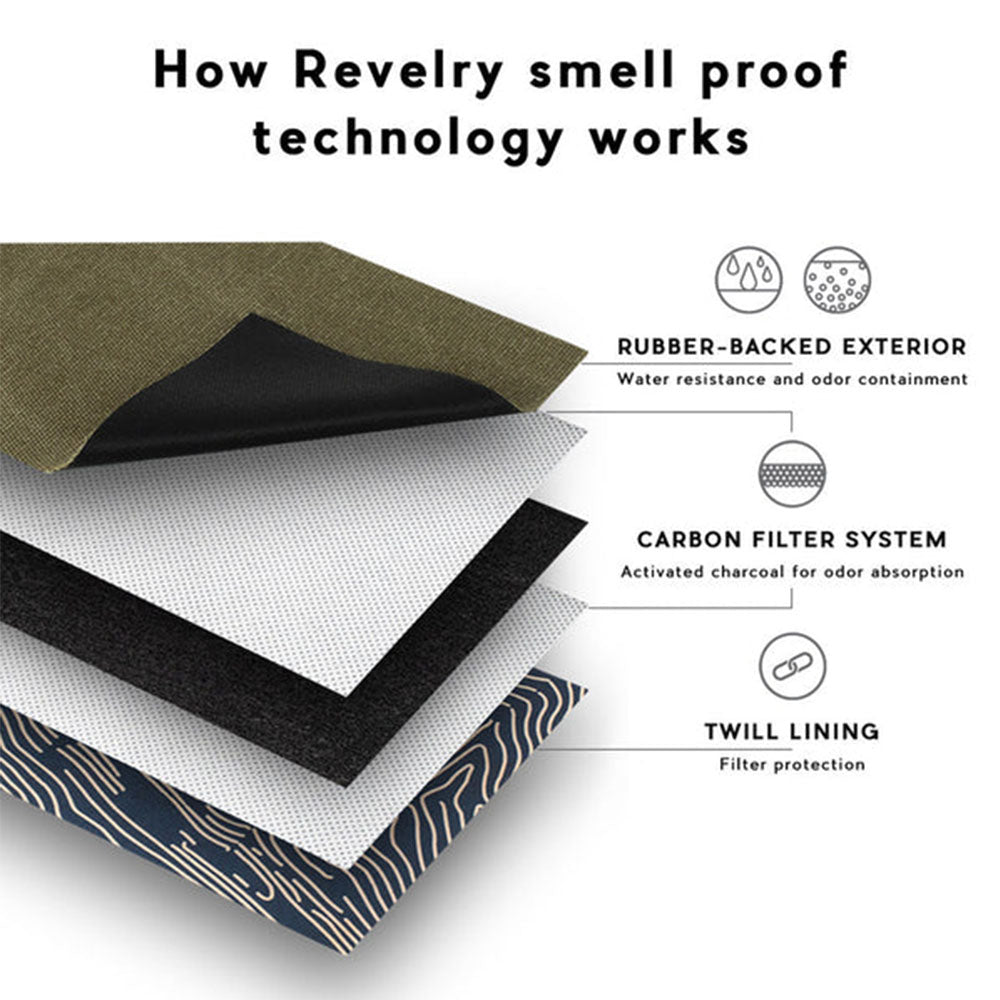 Revelry Smell Proof Rolling Kit - 8.5"x6.5"
